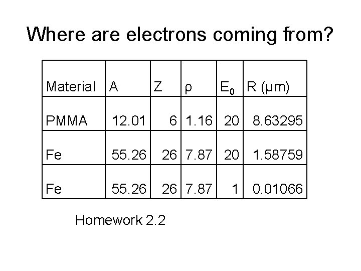 Where are electrons coming from? Material A Z ρ E 0 R (μm) PMMA