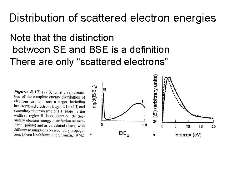 Distribution of scattered electron energies Note that the distinction between SE and BSE is