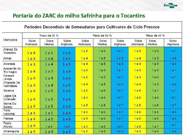 Portaria do ZARC do milho Safrinha para o Tocantins 