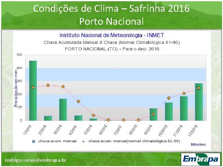 Condições de Clima – Safrinha 2016 Porto Nacional S rodrigo. veras@embrapa. br 