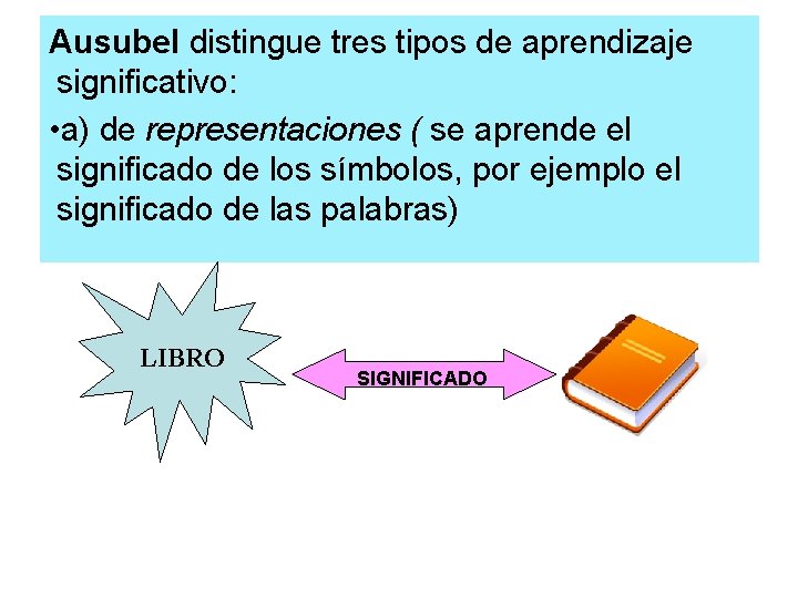 Ausubel distingue tres tipos de aprendizaje significativo: • a) de representaciones ( se aprende