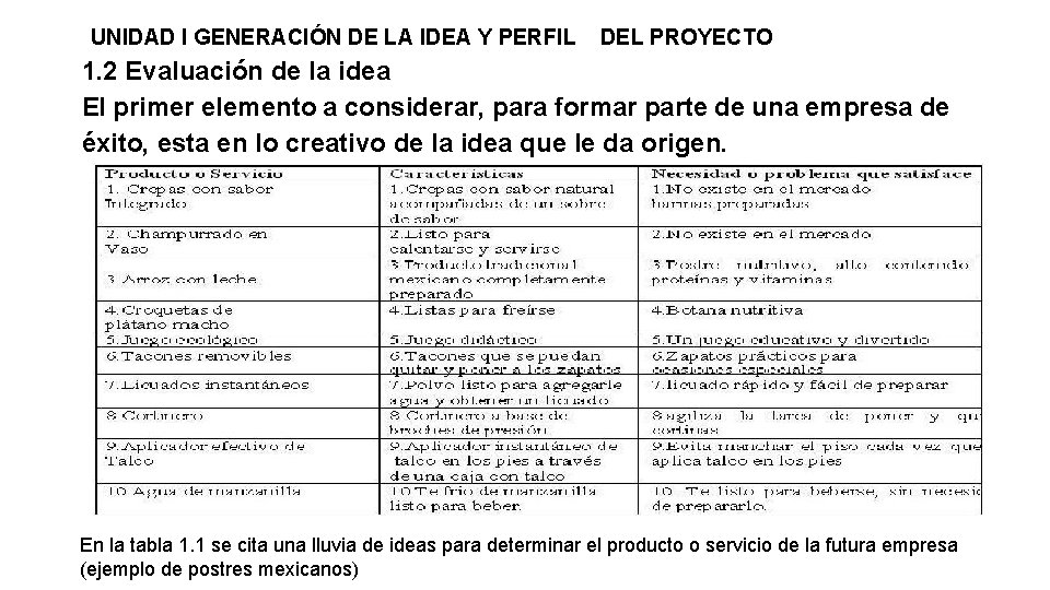  UNIDAD I GENERACIÓN DE LA IDEA Y PERFIL DEL PROYECTO 1. 2 Evaluación