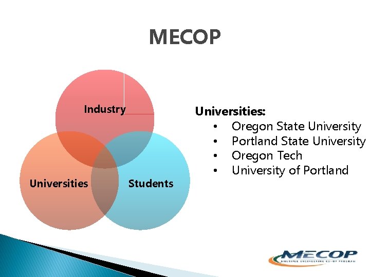 MECOP Industry Universities Students Universities: • Oregon State University • Portland State University •