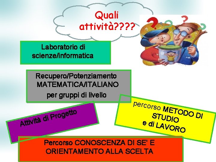 Quali attività? ? Laboratorio di scienze/informatica Recupero/Potenziamento MATEMATICA/ITALIANO per gruppi di livello à Attivit