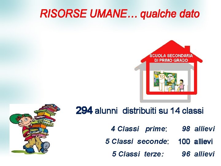 294 alunni distribuiti su 14 classi 4 Classi prime: 98 allievi 5 Classi seconde: