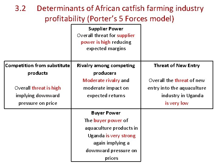 3. 2 Determinants of African catfish farming industry profitability (Porter’s 5 Forces model) Supplier