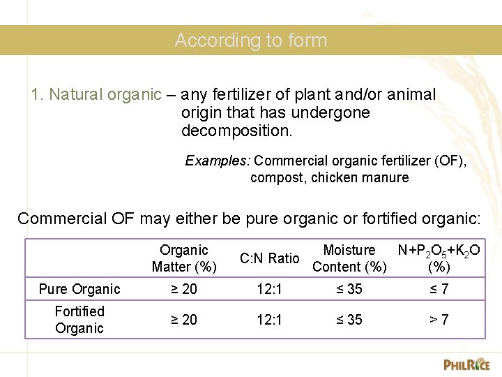 According to form 1. Natural organic – any fertilizer of plant and/or animal origin