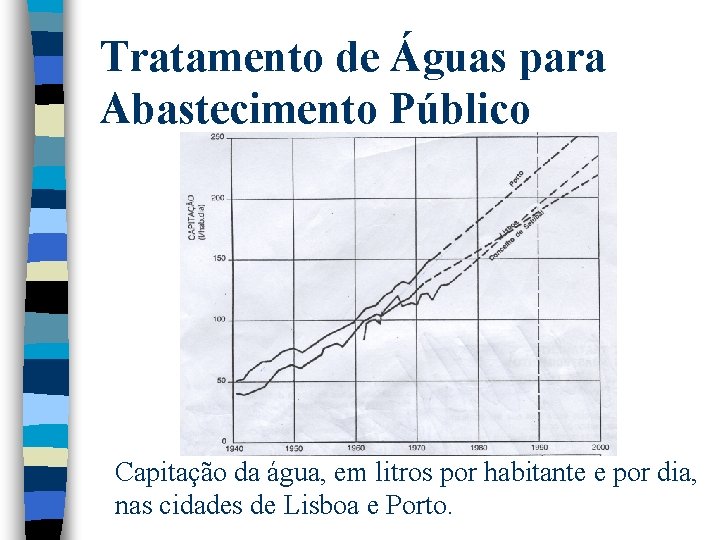 Tratamento de Águas para Abastecimento Público Capitação da água, em litros por habitante e