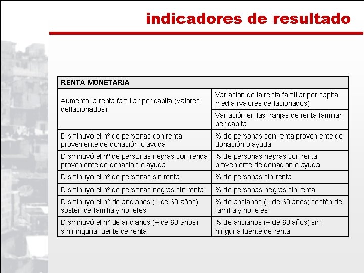 indicadores de resultado RENTA MONETARIA Aumentó la renta familiar per capita (valores deflacionados) Disminuyó