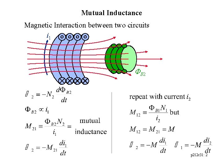 Mutual Inductance Magnetic Interaction between two circuits i 1 FB 2 p 212 c