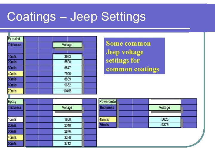 Coatings – Jeep Settings Some common Jeep voltage settings for common coatings 