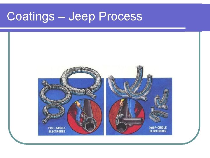 Coatings – Jeep Process 