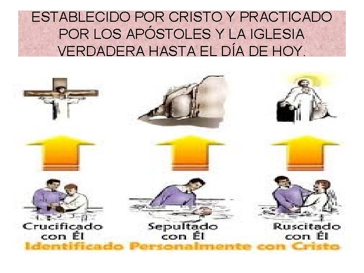 ESTABLECIDO POR CRISTO Y PRACTICADO POR LOS APÓSTOLES Y LA IGLESIA VERDADERA HASTA EL