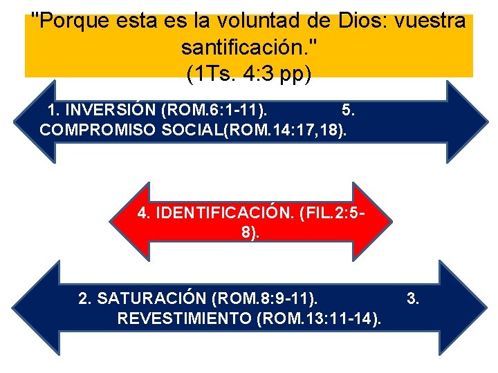 "Porque esta es la voluntad de Dios: vuestra santificación. " (1 Ts. 4: 3