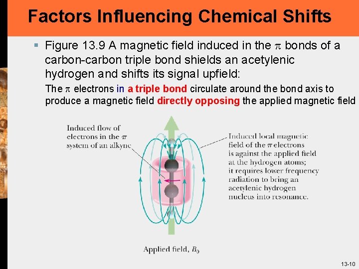 Factors Influencing Chemical Shifts § Figure 13. 9 A magnetic field induced in the