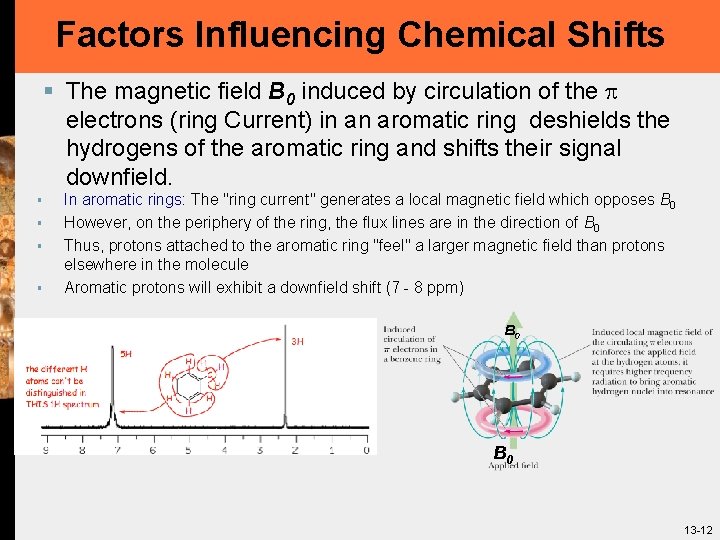 Factors Influencing Chemical Shifts § The magnetic field B 0 induced by circulation of