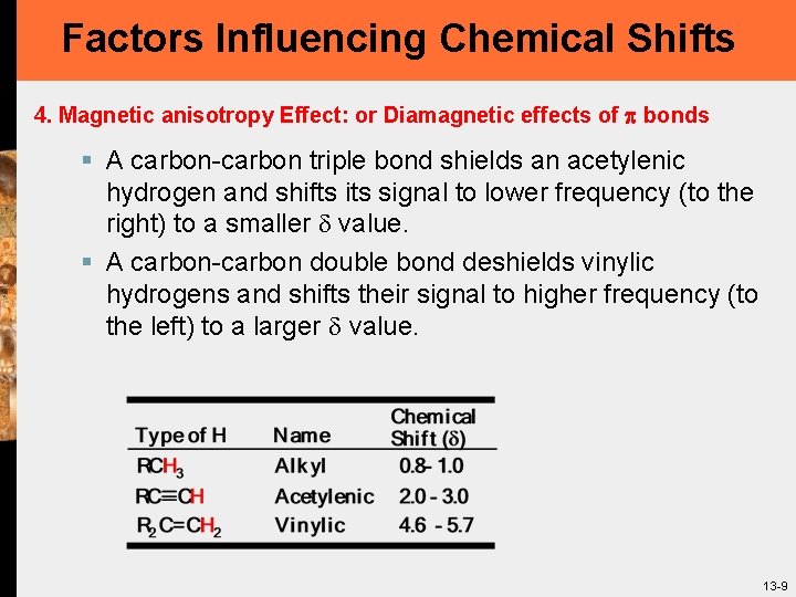 Factors Influencing Chemical Shifts 4. Magnetic anisotropy Effect: or Diamagnetic effects of bonds §