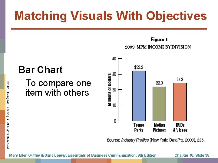 Matching Visuals With Objectives 2009 Bar Chart © 2013 Cengage Learning ● All Rights