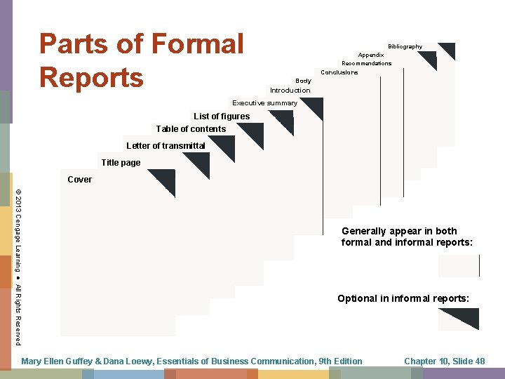 Parts of Formal Reports Bibliography Appendix Recommendations Conclusions Body Introduction Executive summary List of