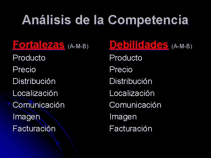 Análisis de la Competencia Fortalezas (A-M-B) Debilidades (A-M-B) Producto Precio Distribución Localización Comunicación Imagen