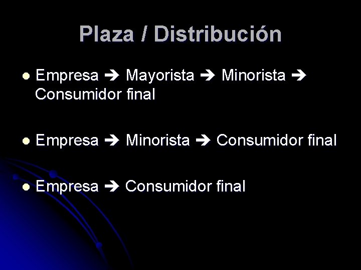 Plaza / Distribución l Empresa Mayorista Minorista Consumidor final l Empresa Consumidor final 