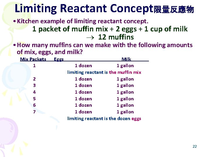 Limiting Reactant Concept限量反應物 • Kitchen example of limiting reactant concept. 1 packet of muffin