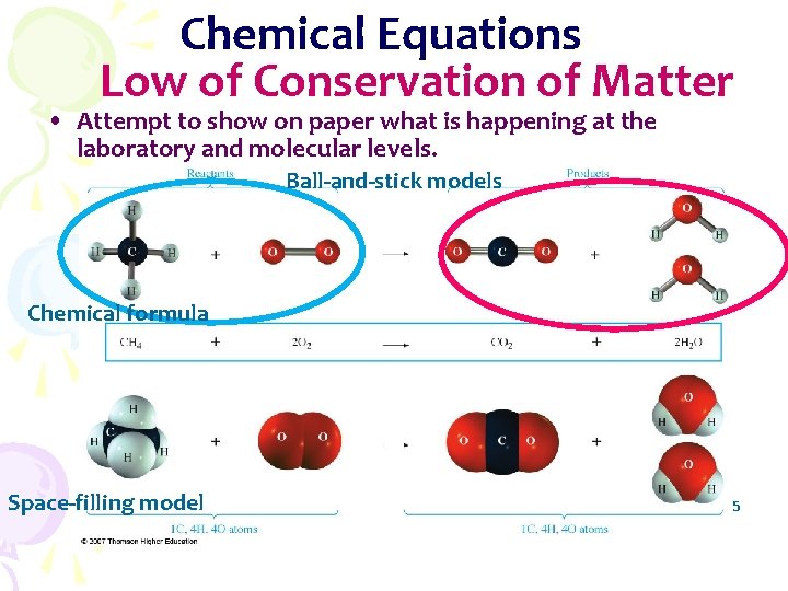 Chemical Equations Low of Conservation of Matter • Attempt to show on paper what