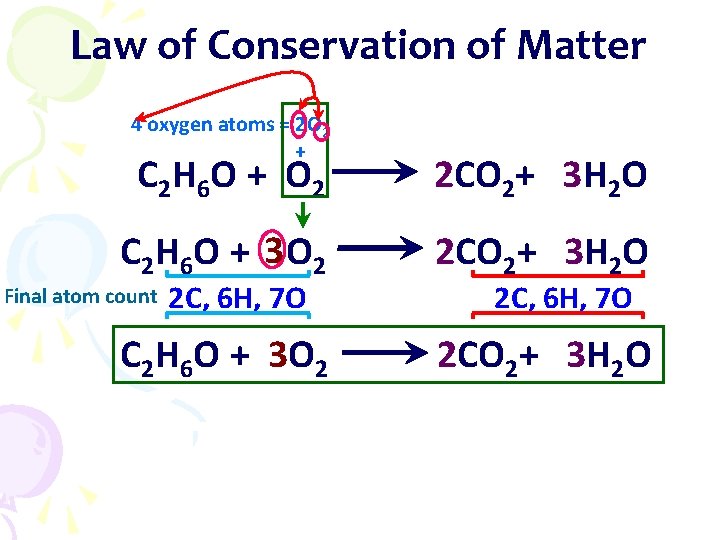 Law of Conservation of Matter 4 oxygen atoms = 2 O 2 + C