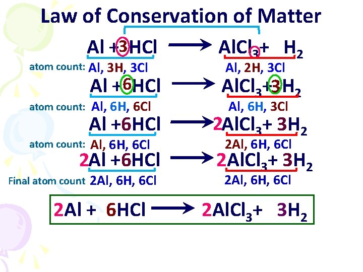 Law of Conservation of Matter Al +3 HCl Al. Cl 3+ H 2 Al