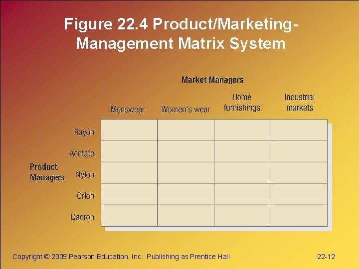 Figure 22. 4 Product/Marketing. Management Matrix System Copyright © 2009 Pearson Education, Inc. Publishing