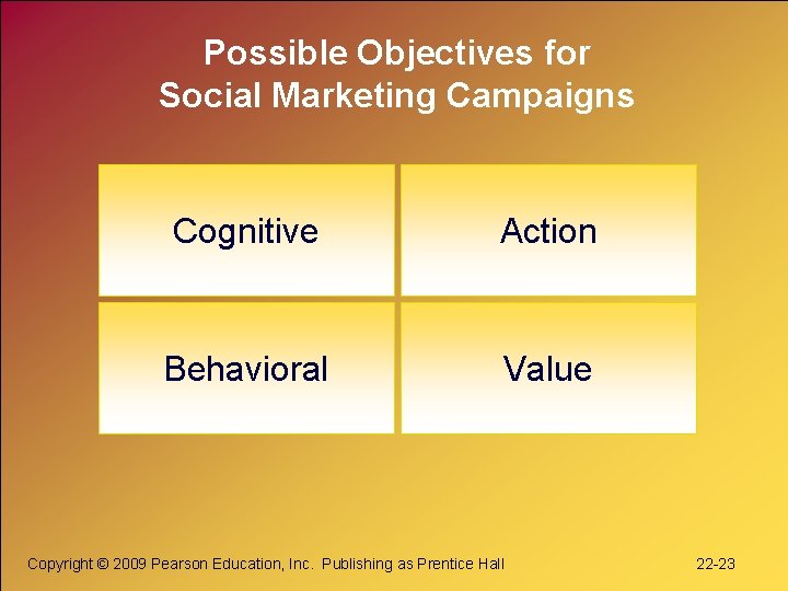 Possible Objectives for Social Marketing Campaigns Cognitive Action Behavioral Value Copyright © 2009 Pearson