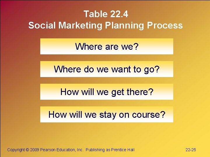 Table 22. 4 Social Marketing Planning Process Where are we? Where do we want