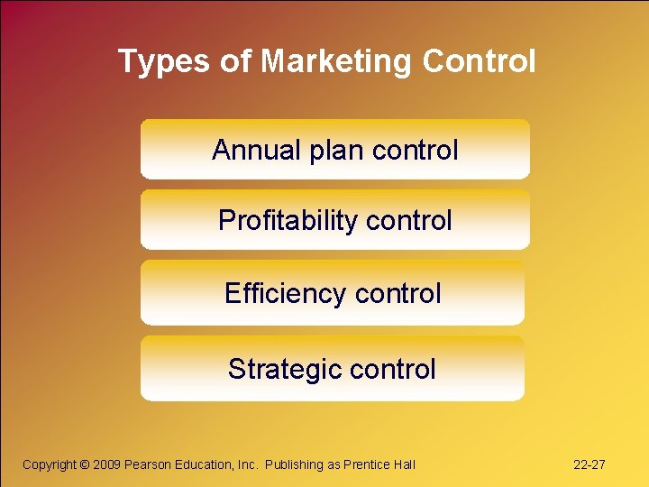 Types of Marketing Control Annual plan control Profitability control Efficiency control Strategic control Copyright