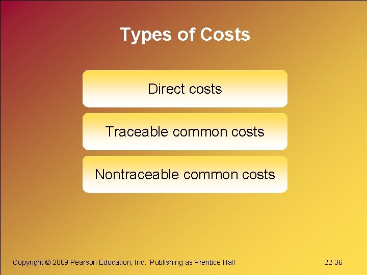 Types of Costs Direct costs Traceable common costs Nontraceable common costs Copyright © 2009