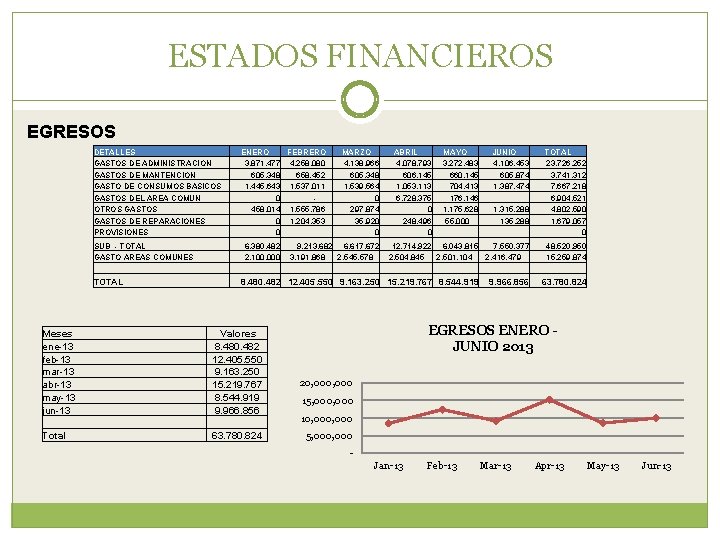 ESTADOS FINANCIEROS EGRESOS DETALLES GASTOS DE ADMINISTRACION GASTOS DE MANTENCION GASTO DE CONSUMOS BASICOS