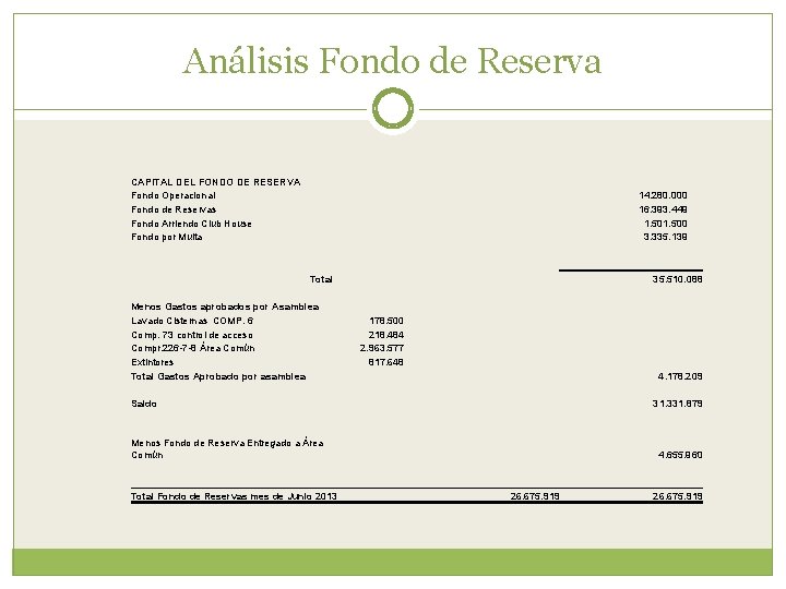 Análisis Fondo de Reserva CAPITAL DEL FONDO DE RESERVA Fondo Operacional Fondo de Reservas