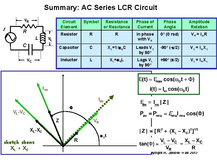 Summary: AC Series LCR Circuit v. R E R L v. L C v.