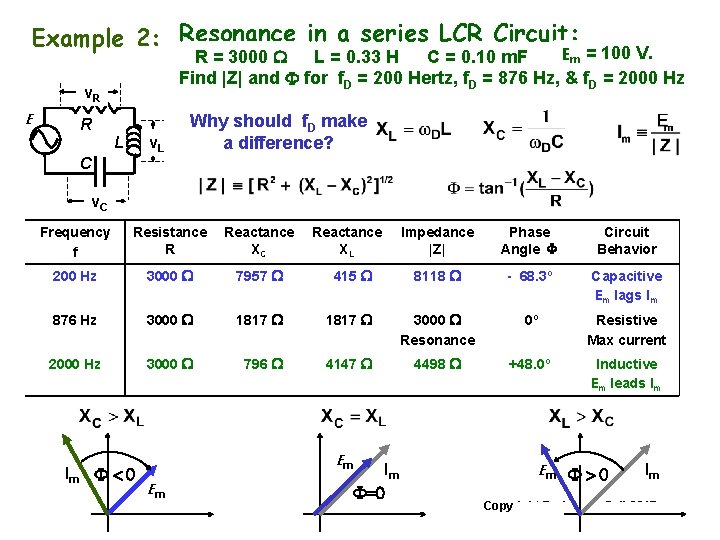 Example 2: Resonance in a series LCR Circuit: Em = 100 V. R =