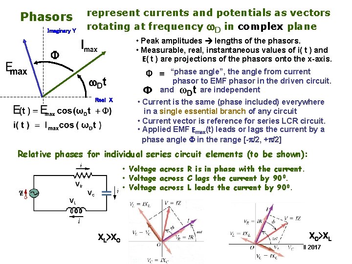 represent currents and potentials as vectors rotating at frequency w. D in complex plane