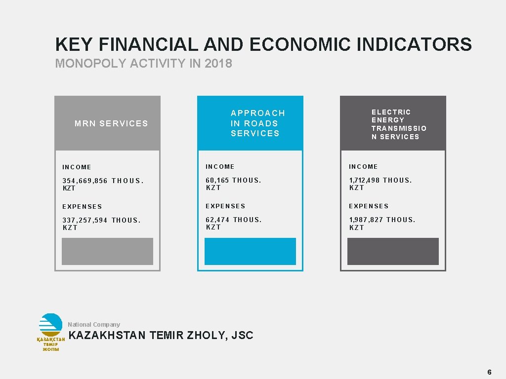 KEY FINANCIAL AND ECONOMIC INDICATORS MONOPOLY ACTIVITY IN 2018 MRN SERVICES APPROACH IN ROADS