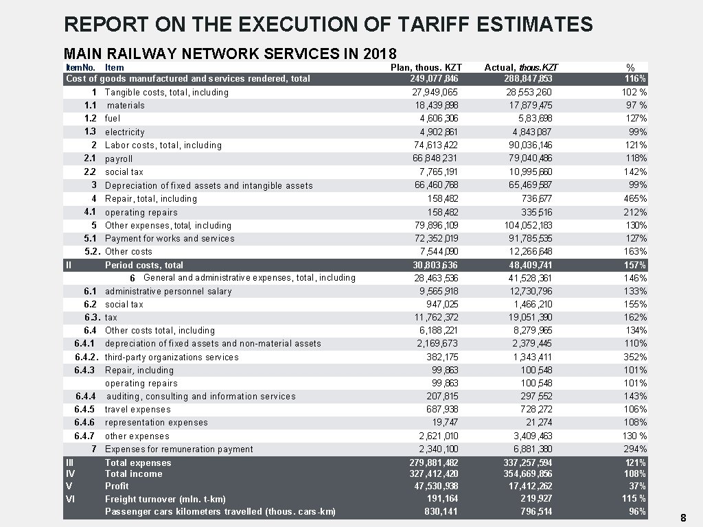 REPORT ON THE EXECUTION OF TARIFF ESTIMATES MAIN RAILWAY NETWORK SERVICES IN 2018 Item