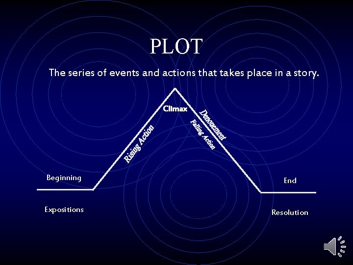 PLOT The series of events and actions that takes place in a story. Climax