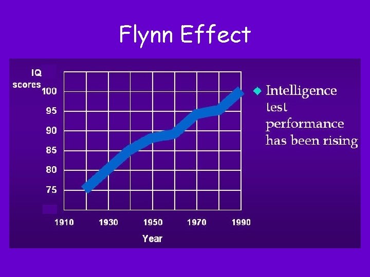 Flynn Effect Flynn Effect