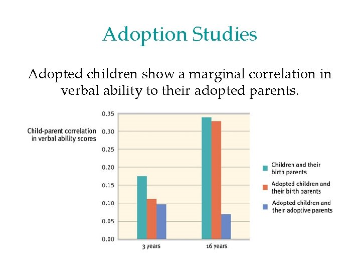 Adoption Studies Adopted children show a marginal correlation in verbal ability to their adopted Adoption Studies Adopted children show a marginal correlation in verbal ability to their adopted