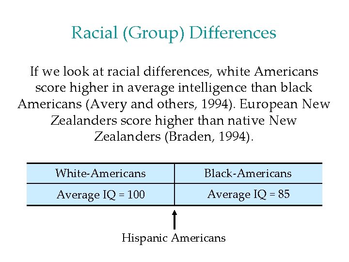 Racial (Group) Differences If we look at racial differences, white Americans score higher in Racial (Group) Differences If we look at racial differences, white Americans score higher in