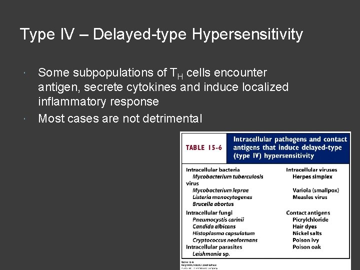 Type IV – Delayed-type Hypersensitivity Some subpopulations of TH cells encounter antigen, secrete cytokines