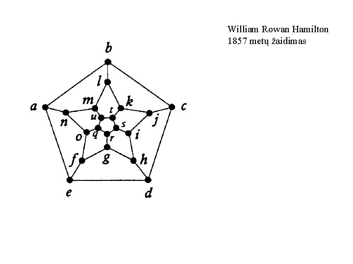 William Rowan Hamilton 1857 metų žaidimas 