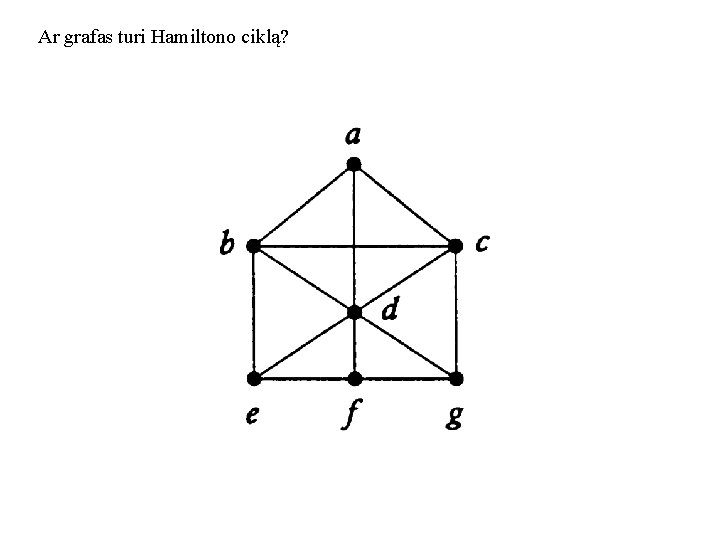 Ar grafas turi Hamiltono ciklą? 