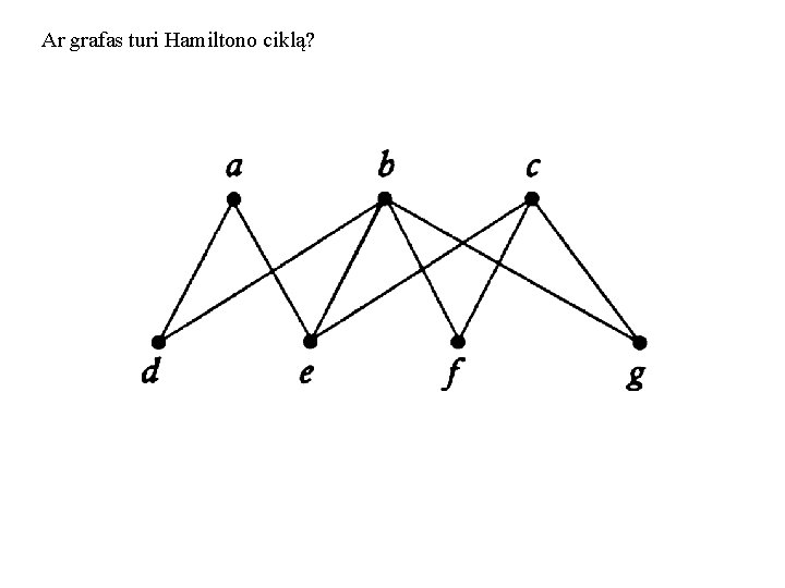 Ar grafas turi Hamiltono ciklą? 