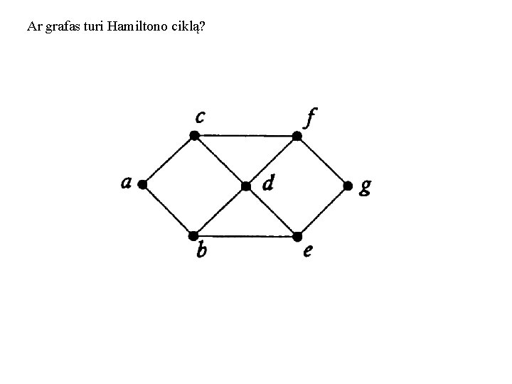 Ar grafas turi Hamiltono ciklą? 